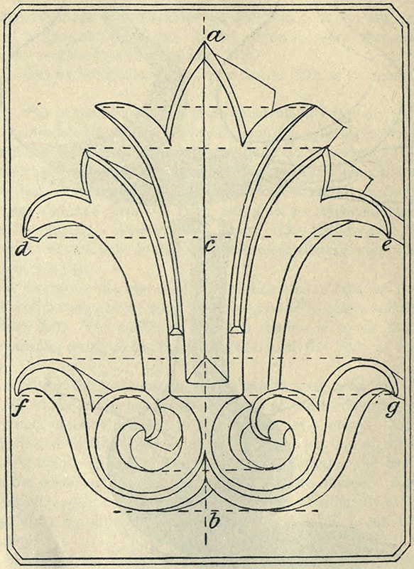 From The Teaching of Drawing by I. H. Morris, 1893
