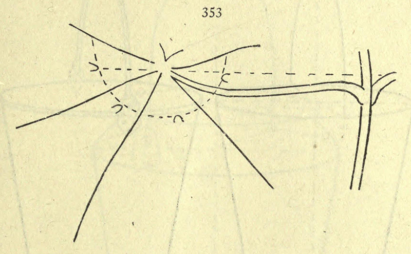 From The Teaching of Drawing by I. H. Morris, 1893