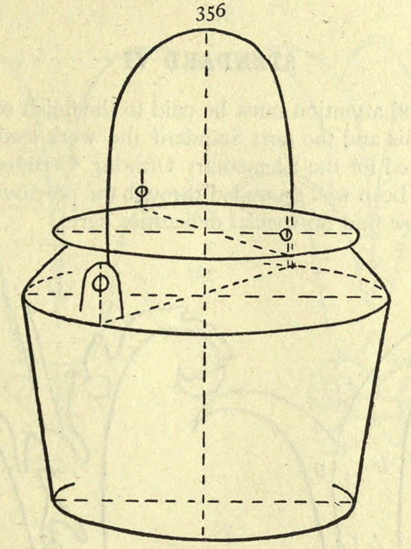 From The Teaching of Drawing by I. H. Morris, 1893