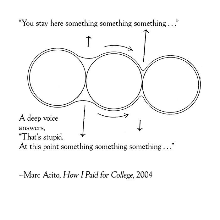 You stay here something something something... A deep voice answers, That's stupid. At this point something something someting... (From Marc Acito, How I Paid for College, 2004)