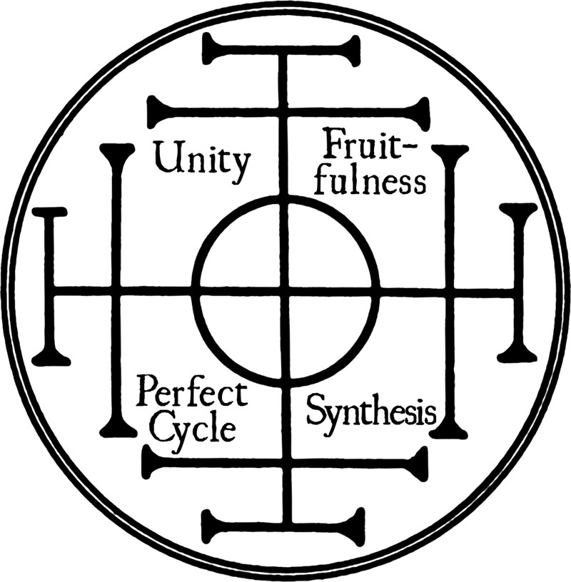 Unity-fruitfulness-perfect-cycle-synthesis