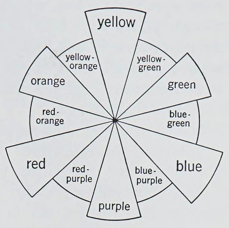 Abecedarian : posts tagged color wheel