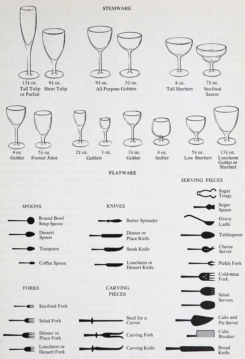 Abecedarian : posts tagged goblet