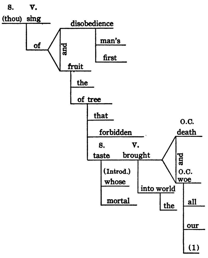 Abecedarian : posts tagged milton